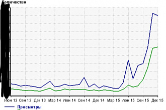 SEO аудит