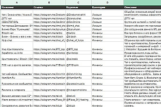 База чатов 1187 Телеграм по тематике