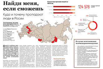 Создам инфографику на любую тему