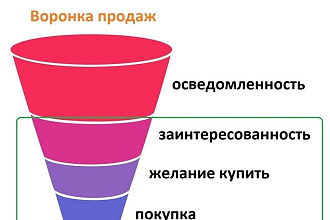 Анализ, сегментирование целевой аудитории в instagram