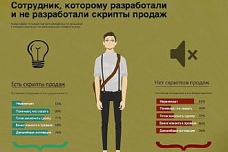 Ваш скрипт продаж