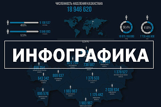 Инфографика ЗА 24 ЧАСА
