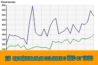 20 трастовых профильных ссылок с ИКС от 1000 на ваш сайт