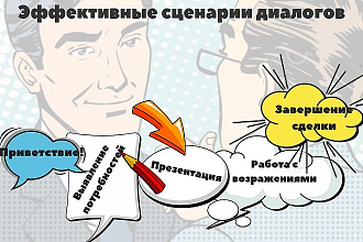 Напишу эффективный сценарий продаж