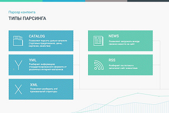 Настрою sotbit парсер для bitrix shs. parser