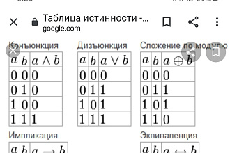 Создание презентаций