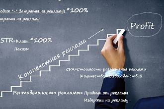 Яндекс Директ - настройка контекстной рекламы 50 объявлений