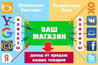 Интернет-магазин под ключ