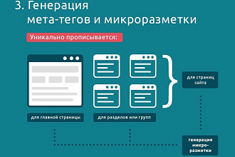 Микроразметка для улучшения индексации сайта