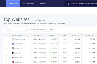 Выгрузка категорий top-websites по Similar web