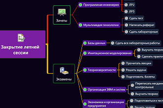 Интеллект карта на любую тему, mind map, карта мыслей