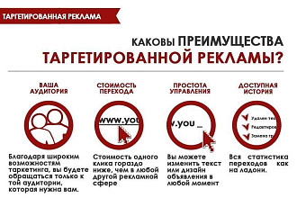 Настрою таргетированную рекламу в ВКонтакте