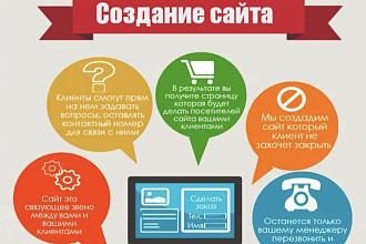 Сайт под ключ