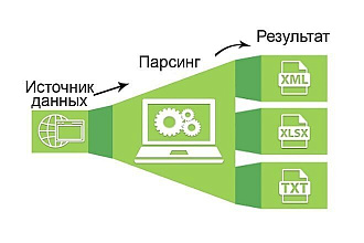 Ручной поиск данных для организаций