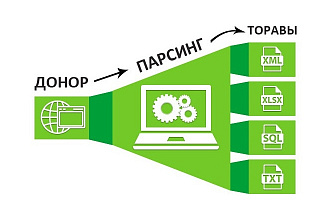 Парсинг сайтов, интернет-магазинов
