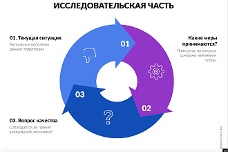 Сделаю презентацию с использованием элементов инфографики