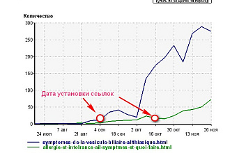 2 ссылки с Eng Англоязычных сайтов - рост позиций