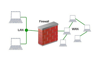 Установка Linux Anti-Spam Firewall