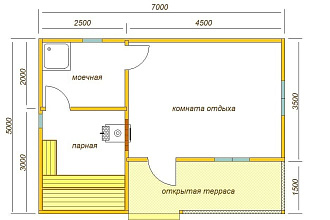 Интересные планировки бань