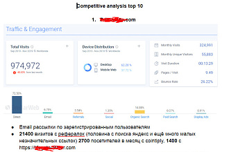 Маркетинговое исследование конкурентов для Вашего бизнеса