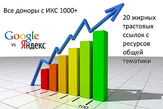 20 жирных ссылок с трастовых сайтов c ИКС 1000+