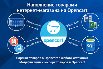 Парсинг+Импорт товаров