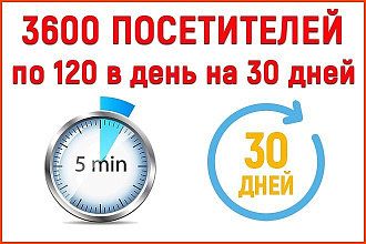 Качественный поисковый трафик 120 посетителей в сутки на 30 дней