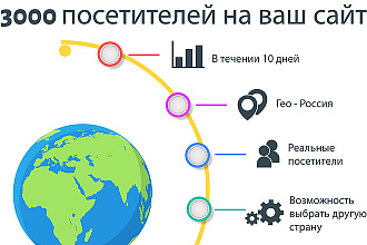 3000 посетителей за 10 дней