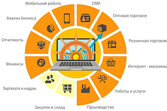 Консультации по работе с 1С УНФ