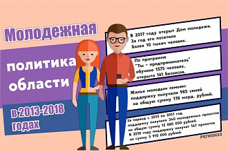 Инфографика