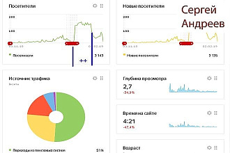 Поисковый трафик на сайт