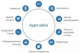 Продвижение сайтов, сео аудиты
