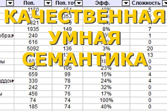Качественная и умная семантика