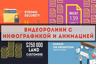 Создам рекламный видеоролик