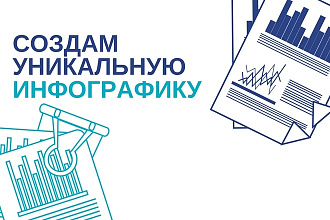 Создам красивую инфографику