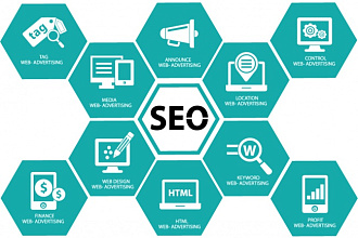 Проведу SEO-аудит вашего сайта