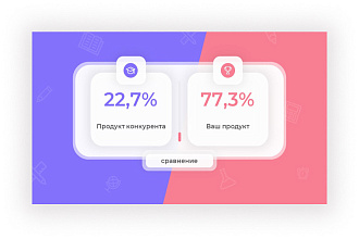 Создам грамотную презентацию максимально быстро