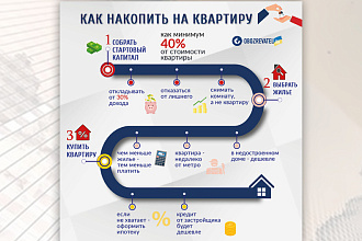 Инфографика, визуализация данных для сайта и полиграфии