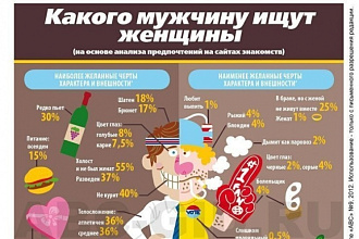 Создам инфографику