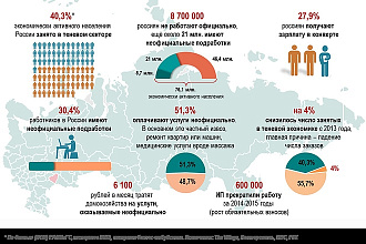 Создам инфографику