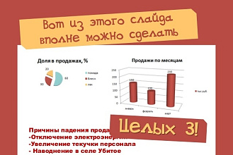 Создание презентации в PowerPoint
