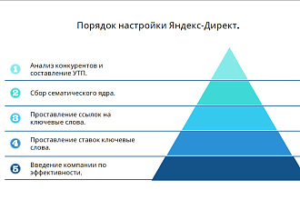 Yandex-Direct