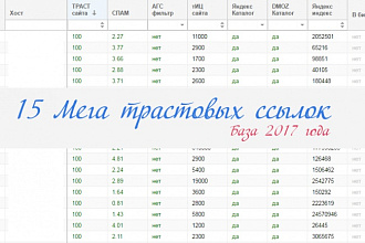 15 вечных ссылок с &amp;quot;жирных&amp;quot; трастовых сайтов