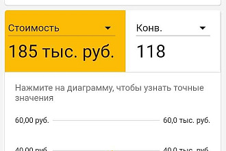 Настройка рекламной компании в Яндексе Директ
