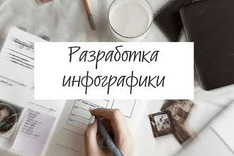 Разработка инфографики