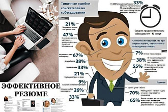 Ваше продающее резюме с рекомендациями по поиску работы