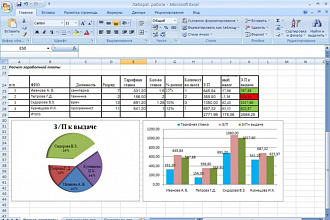 Выполню работу в Excel,Word, PowerPoint