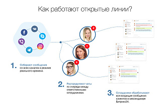 Битрикс24. Подключить Открытые линии