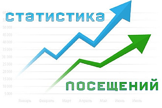 Посещение с поисковых систем+поведенческие факторы