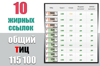 10 ссылок с высоким ТИЦ и трастом